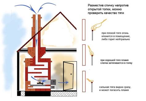 Методы профилактики горения сажи в дымоходе