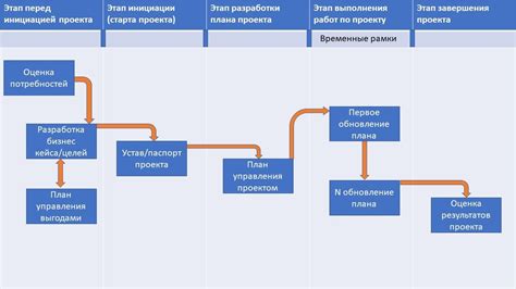 Методы работы при сработке