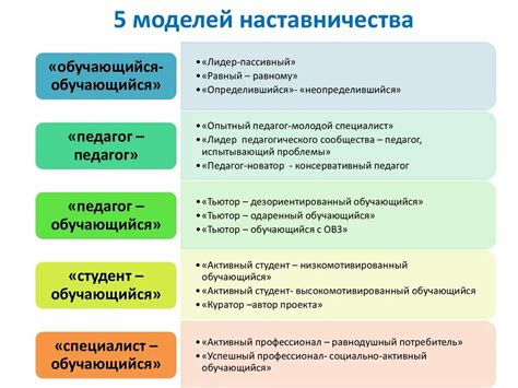 Методы развития руководящих навыков у женщин в наставничестве