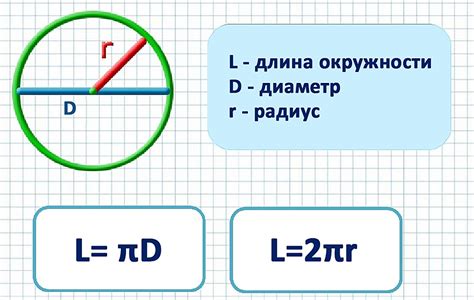 Методы расчета диаметра цилиндра по длине окружности