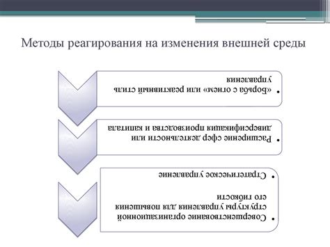 Методы реагирования на поломку