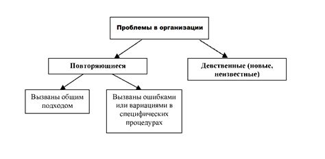 Методы решения проблемы с 120 вольтами