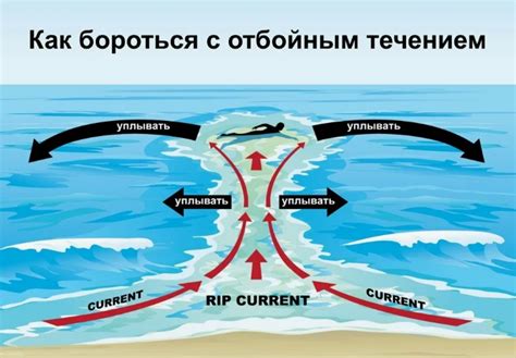 Методы самоспасения на море