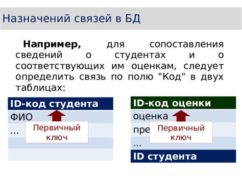 Методы создания связей