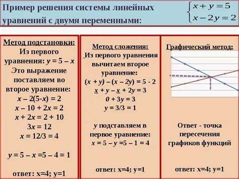 Методы сравнения уравнений