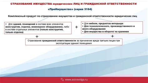 Методы уменьшения налоговых выплат при страховании гражданской ответственности юридических лиц