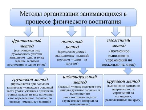 Методы физической проверки