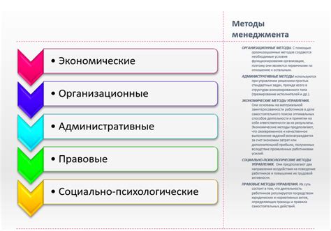 Методы эксплуатации и управления