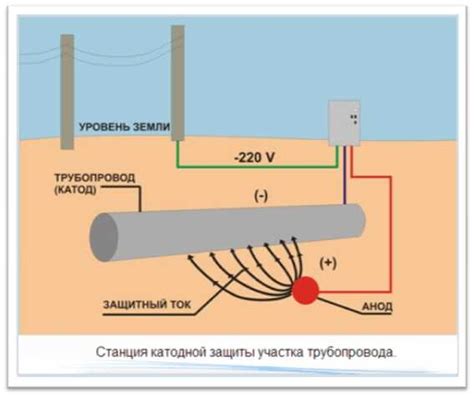 Метод "кашка": принципы работы