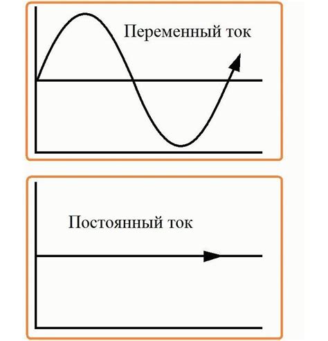 Метод Мизеса: суть и учет напряжений