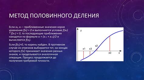 Метод нахождения корня уравнения