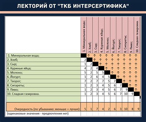 Метод парного отжима