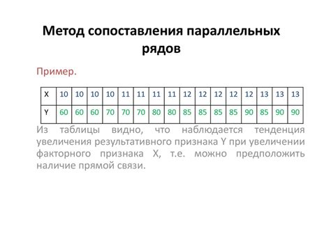 Метод сопоставления углов