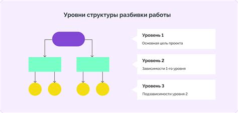 Метод структурной декомпозиции в проекте