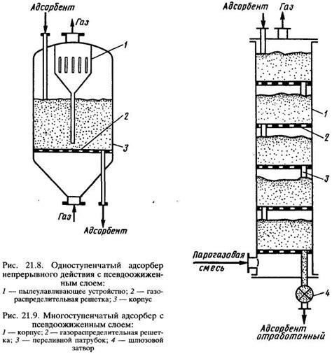 Метод №1: Промывка адсорбента