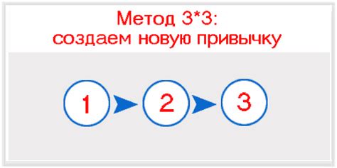 Метод 3: Использование модификаций