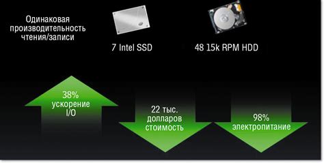 Метод 4: Улучшение производительности сервера