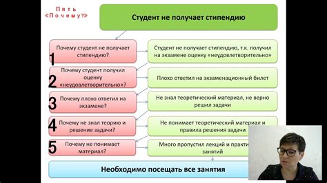 Метод 5: Дополнительные рекомендации и предостережения