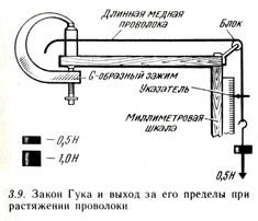 Механизмы воздействия на металл