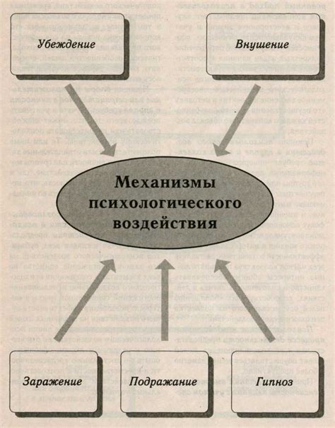 Механизмы воздействия препарата