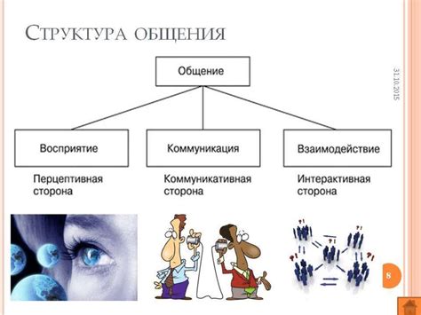 Механизмы восприятия человека