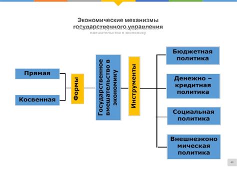 Механизмы государственного вмешательства