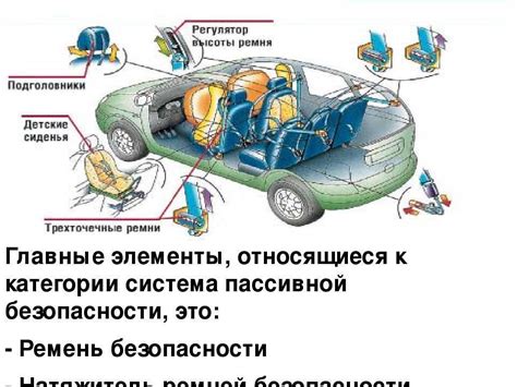 Механизмы и элементы, обеспечивающие безопасность автомобиля