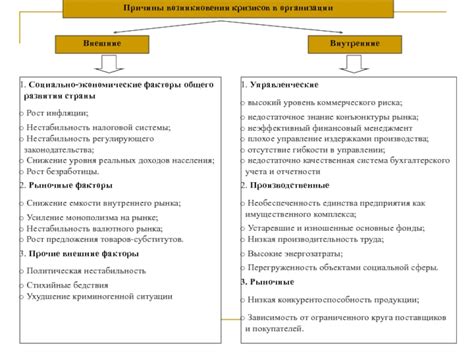 Механизмы контроля инфляции