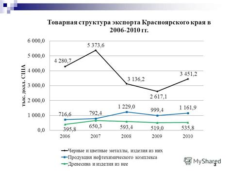 Механизмы поддержки и развития внешней торговли