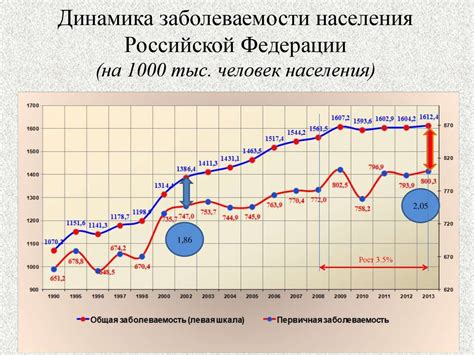 Механизмы роста населения и демографическая ситуация