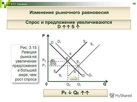 Механизмы согласования спроса и предложения на рынке пищевых продуктов