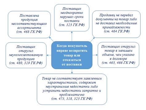 Механизм возвратных операций с учетом удержания оплаты