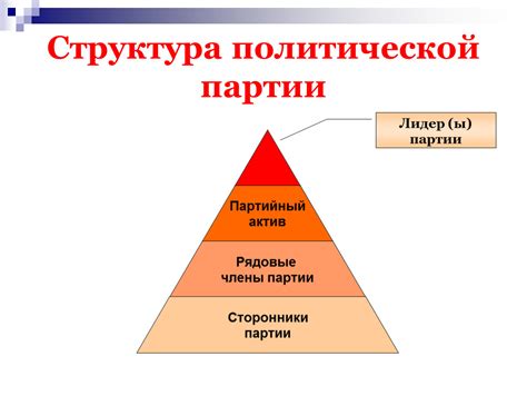 Механизм вознаграждения в политической партии: особенности и структура