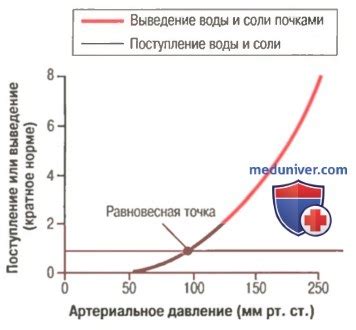 Механизм давления и регуляции