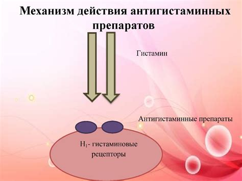 Механизм действия баритона