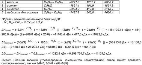 Механизм действия зажигательной смеси