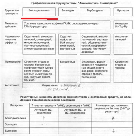 Механизм действия и основные показания