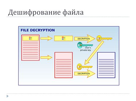 Механизм достижения согласия и защиты целостности данных