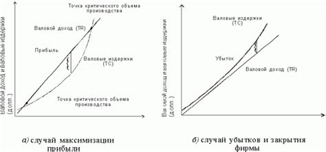 Механизм конкуренции и прибыли