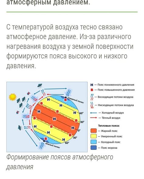 Механизм образования давления