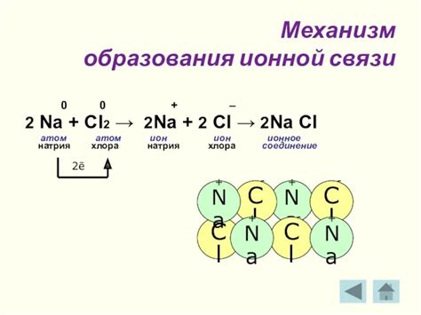 Механизм образования ионной связи