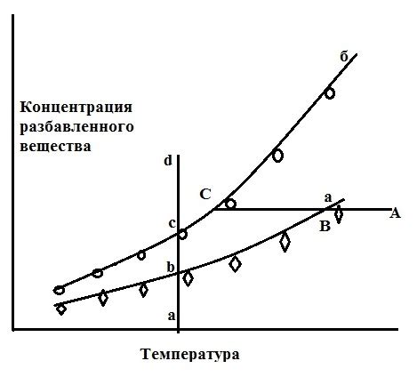 Механизм образования осадков при отрицательной температуре: причины и механизмы