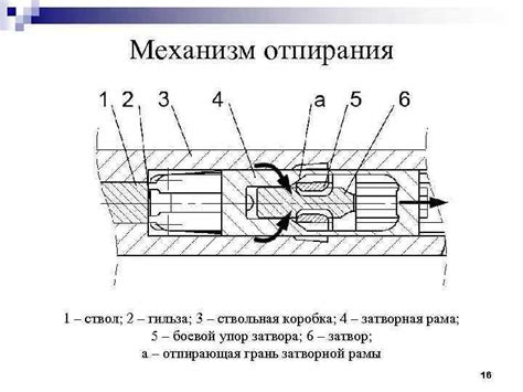 Механизм отпирания