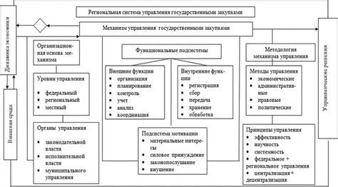 Механизм проведения торгов