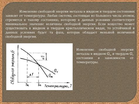 Механизм процесса