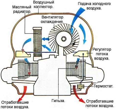 Механизм работы воздушной системы