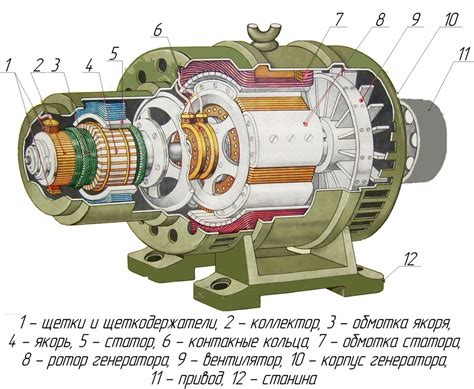 Механизм работы генератора