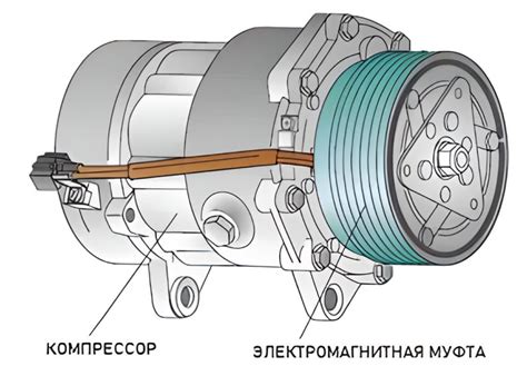 Механизм работы кондиционера