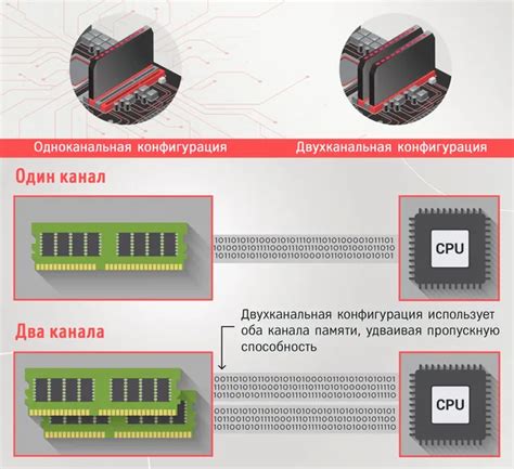 Механизм работы оперативной памяти