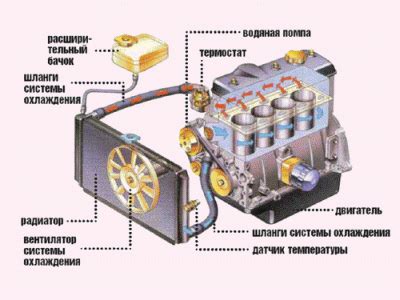 Механизм работы системы воздушного охлаждения в автомобиле